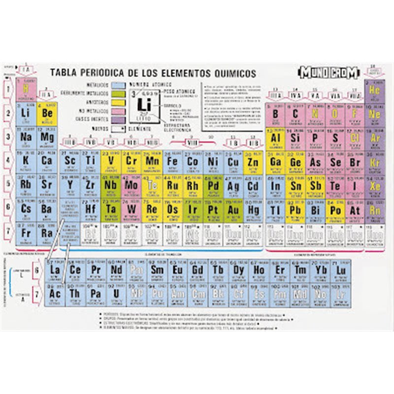 Tabla Periódica Con Descripción Mundicrom